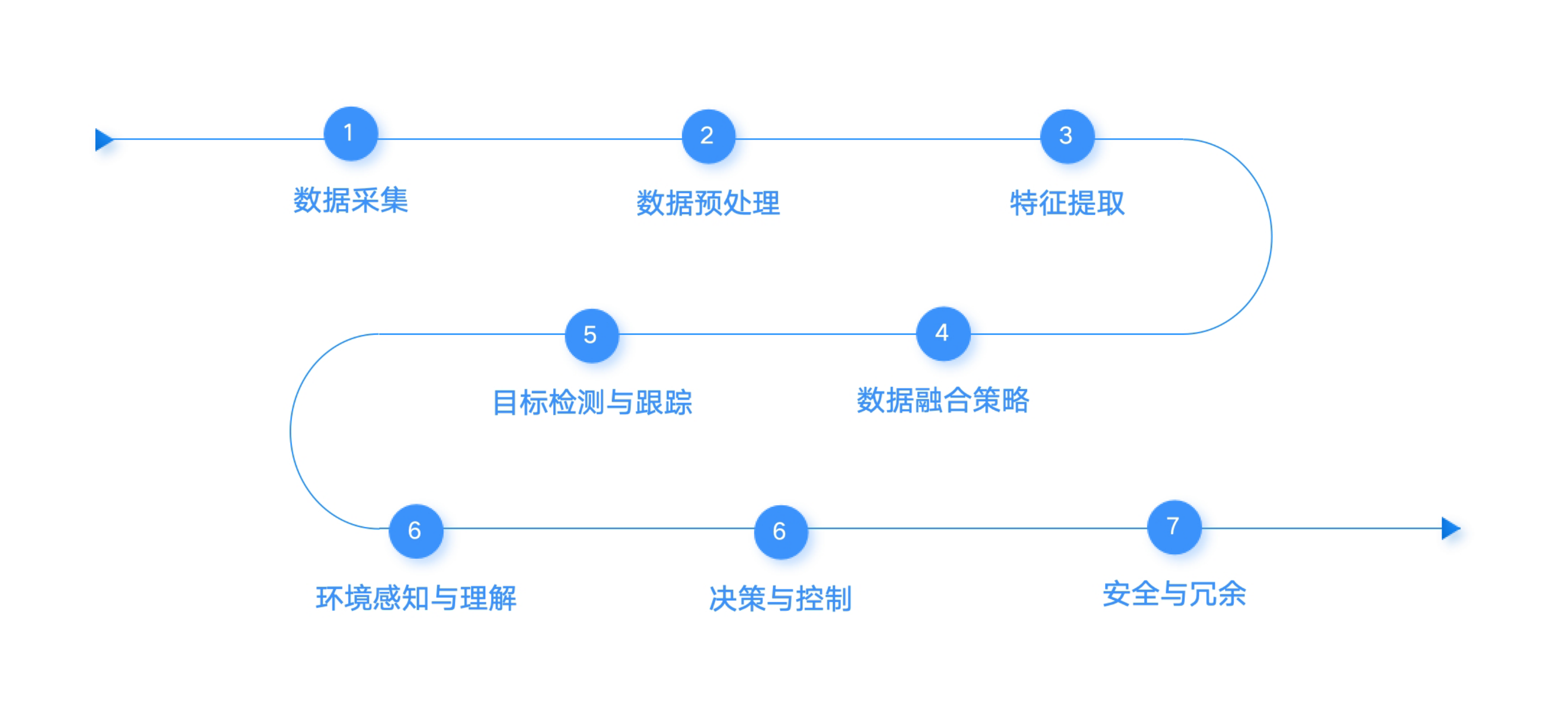数据融合技术.jpg