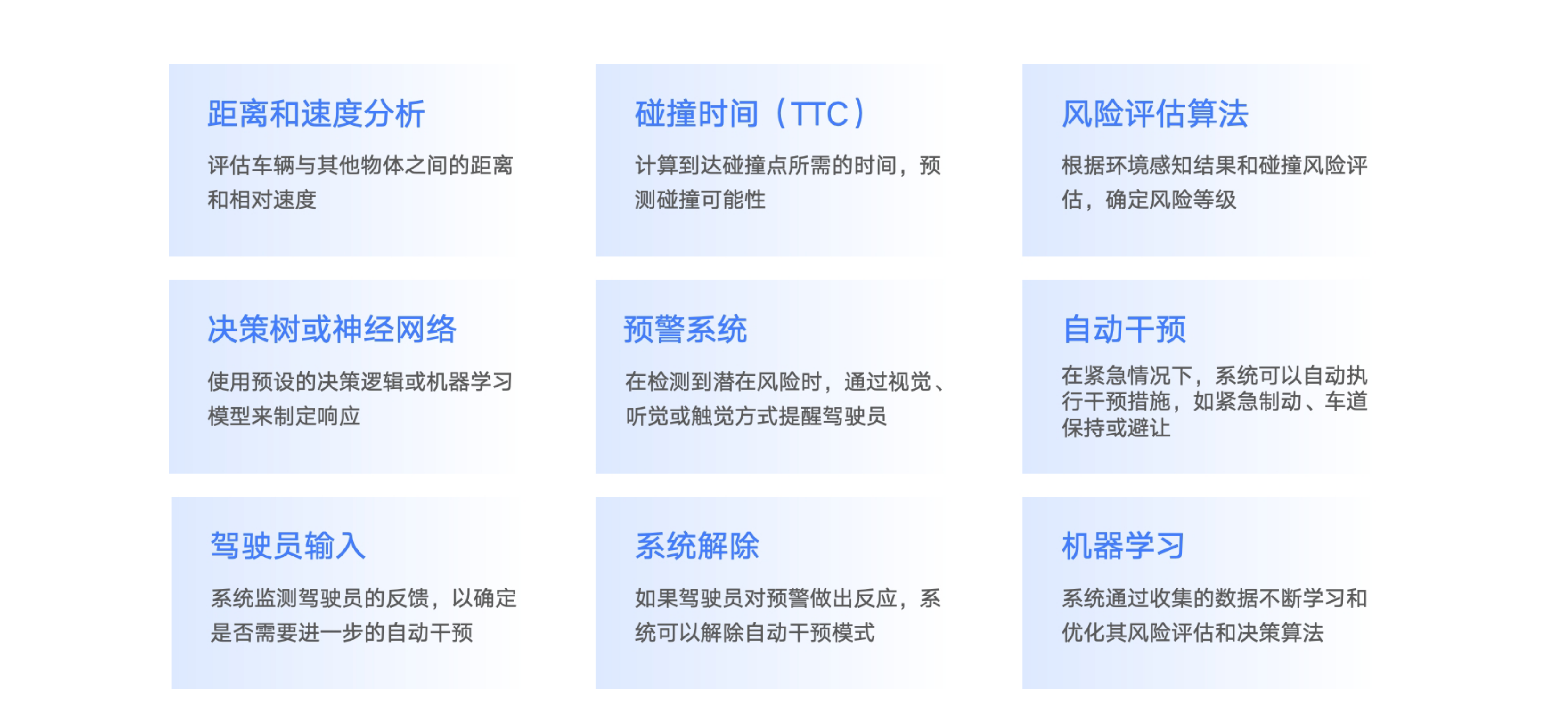 自动分析风险并做出决策.jpg