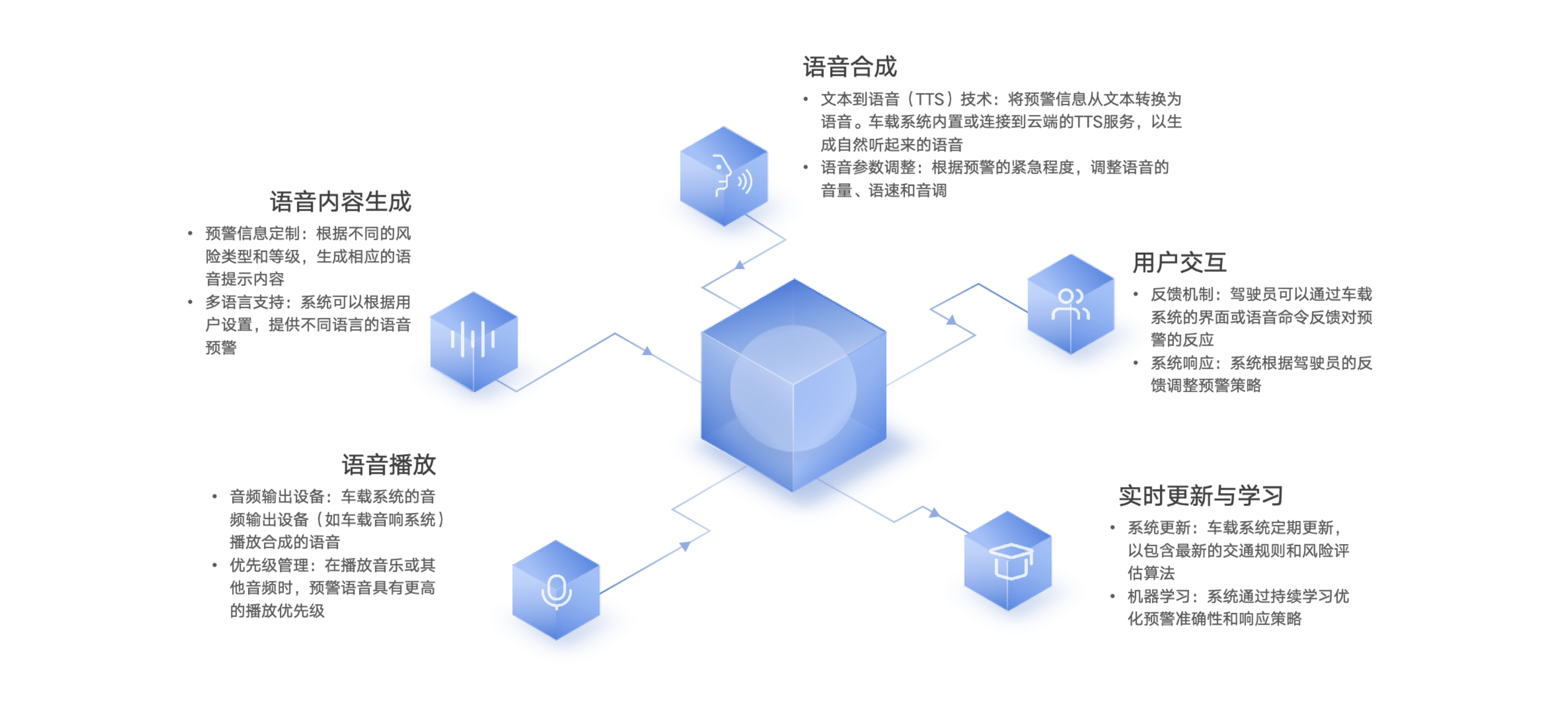语音预警.jpg
