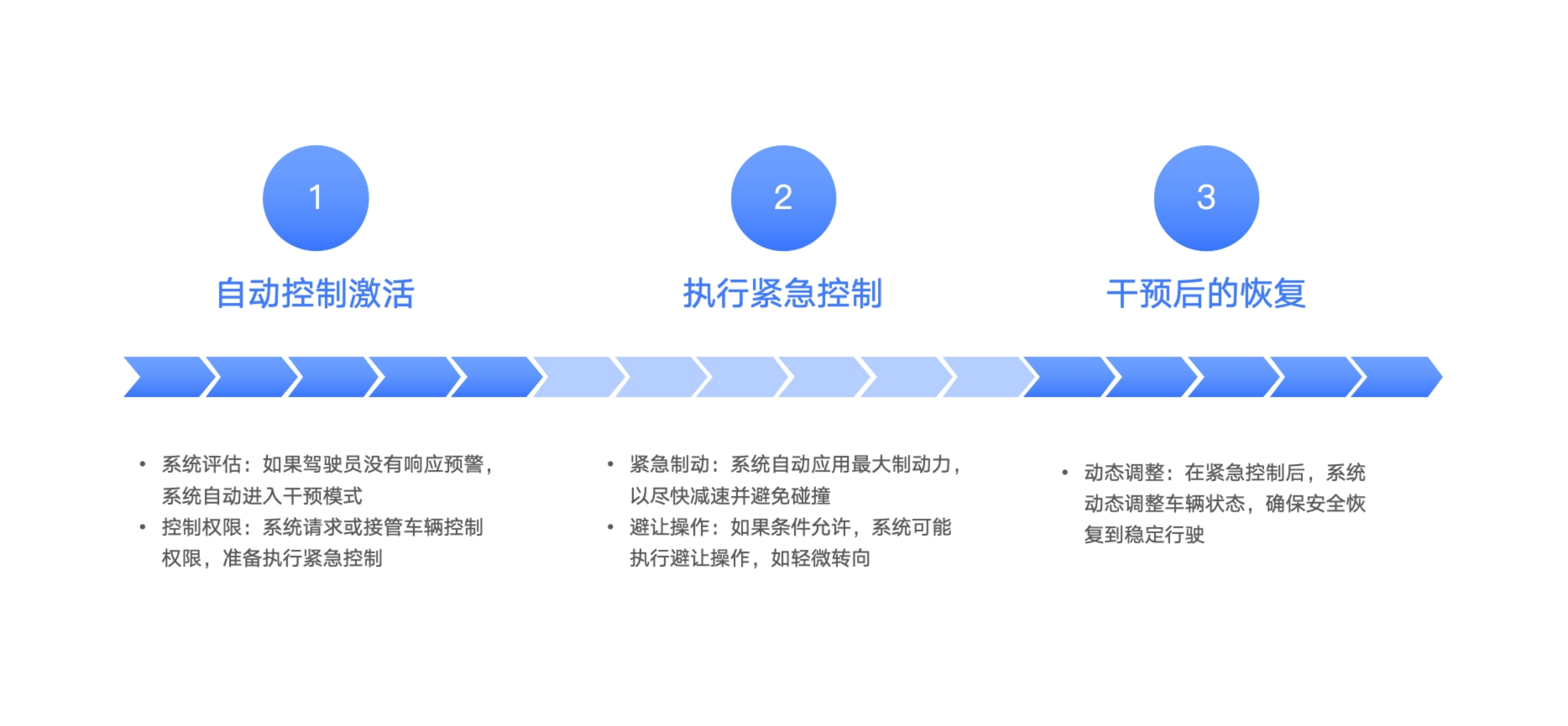 紧急情况下的自动控制.jpg