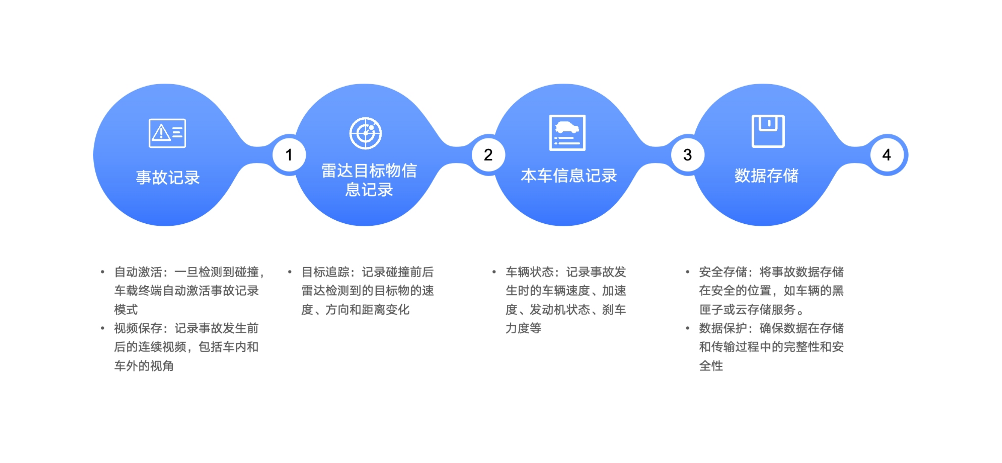 详细记录事故数据.jpg