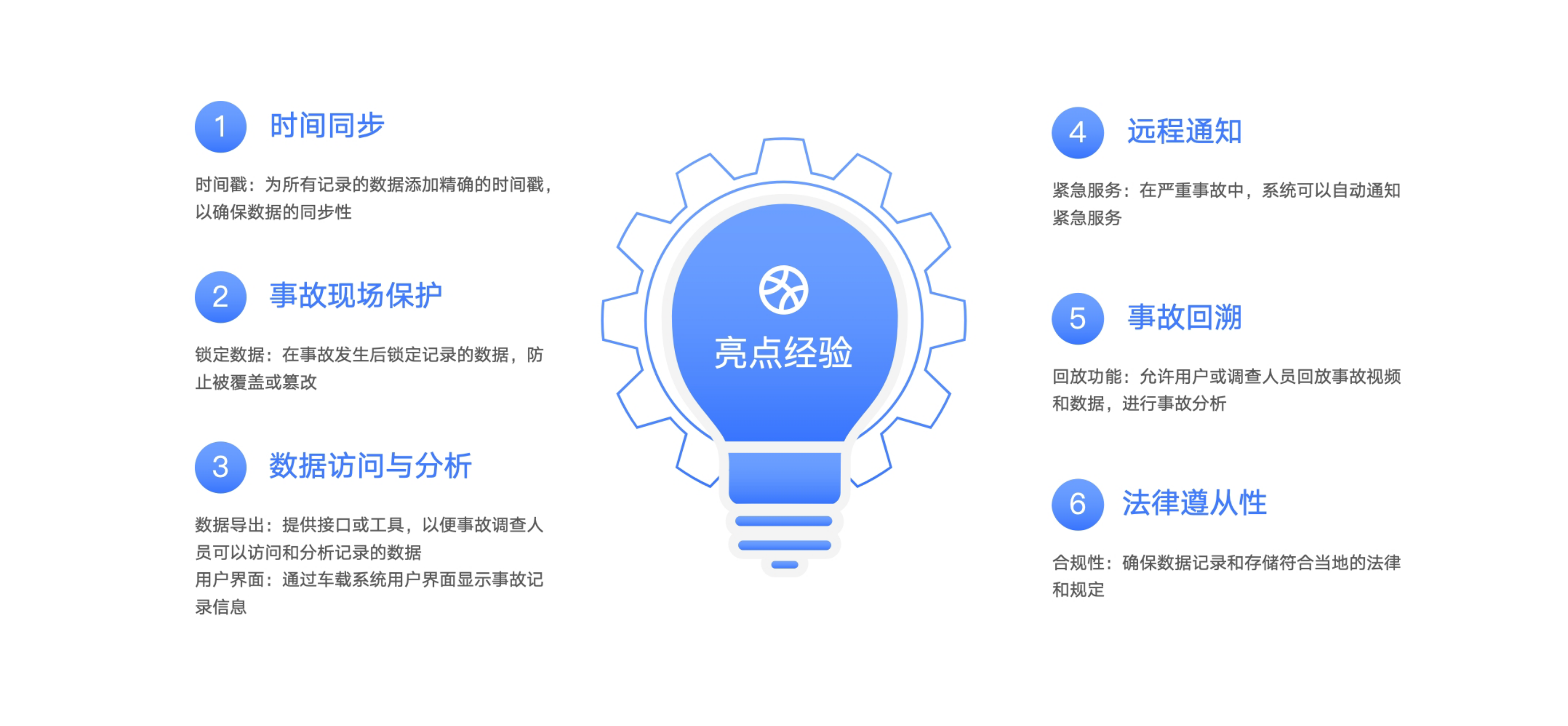 亮点经验.jpg