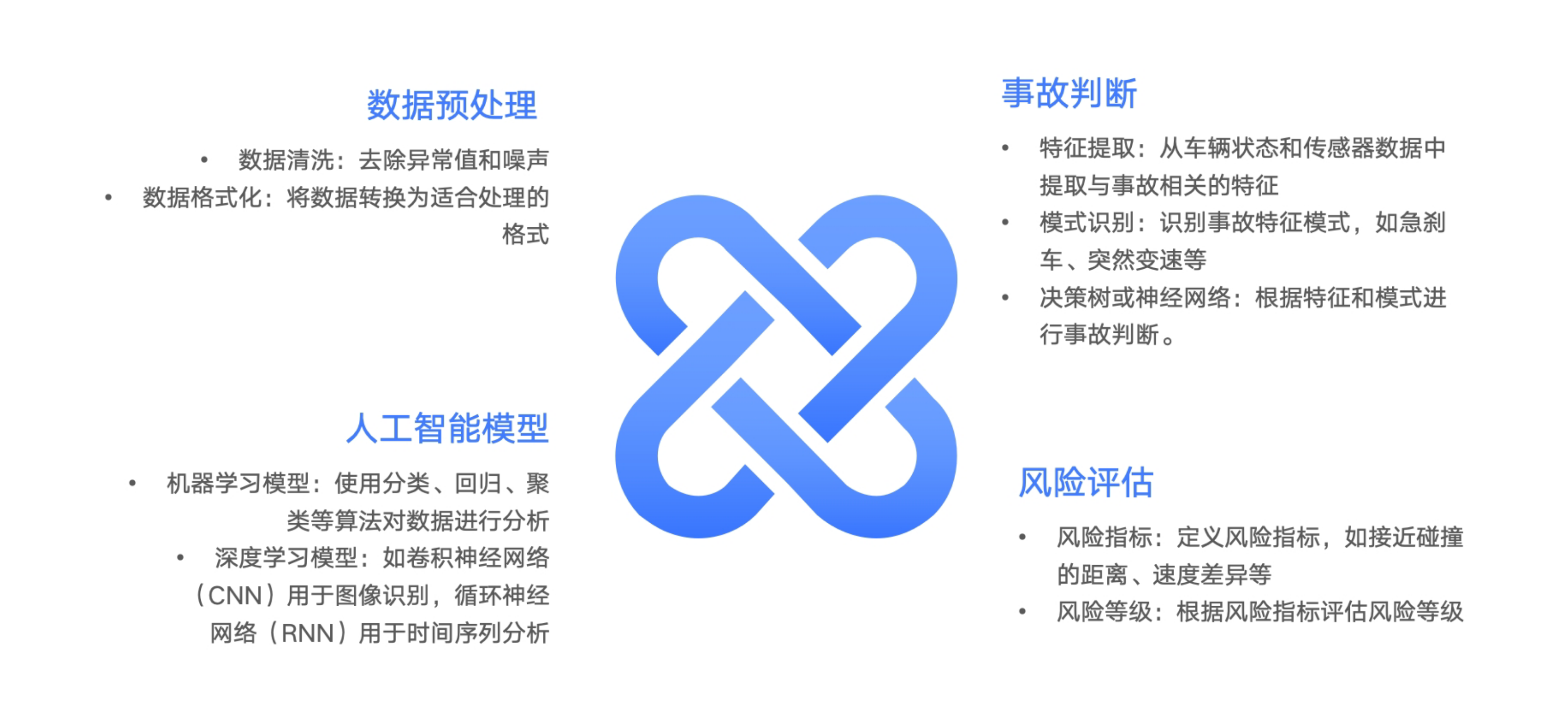 AI人工智能算法.jpg