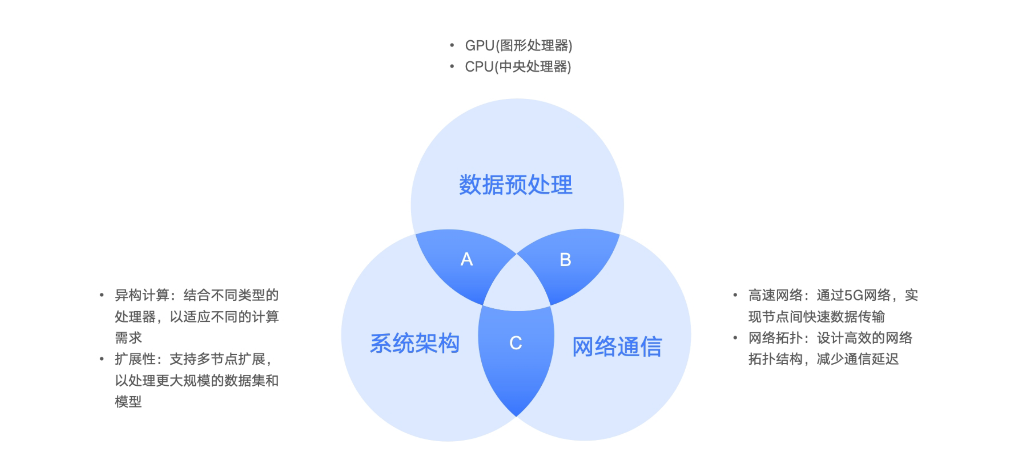 高性能计算平台.jpg