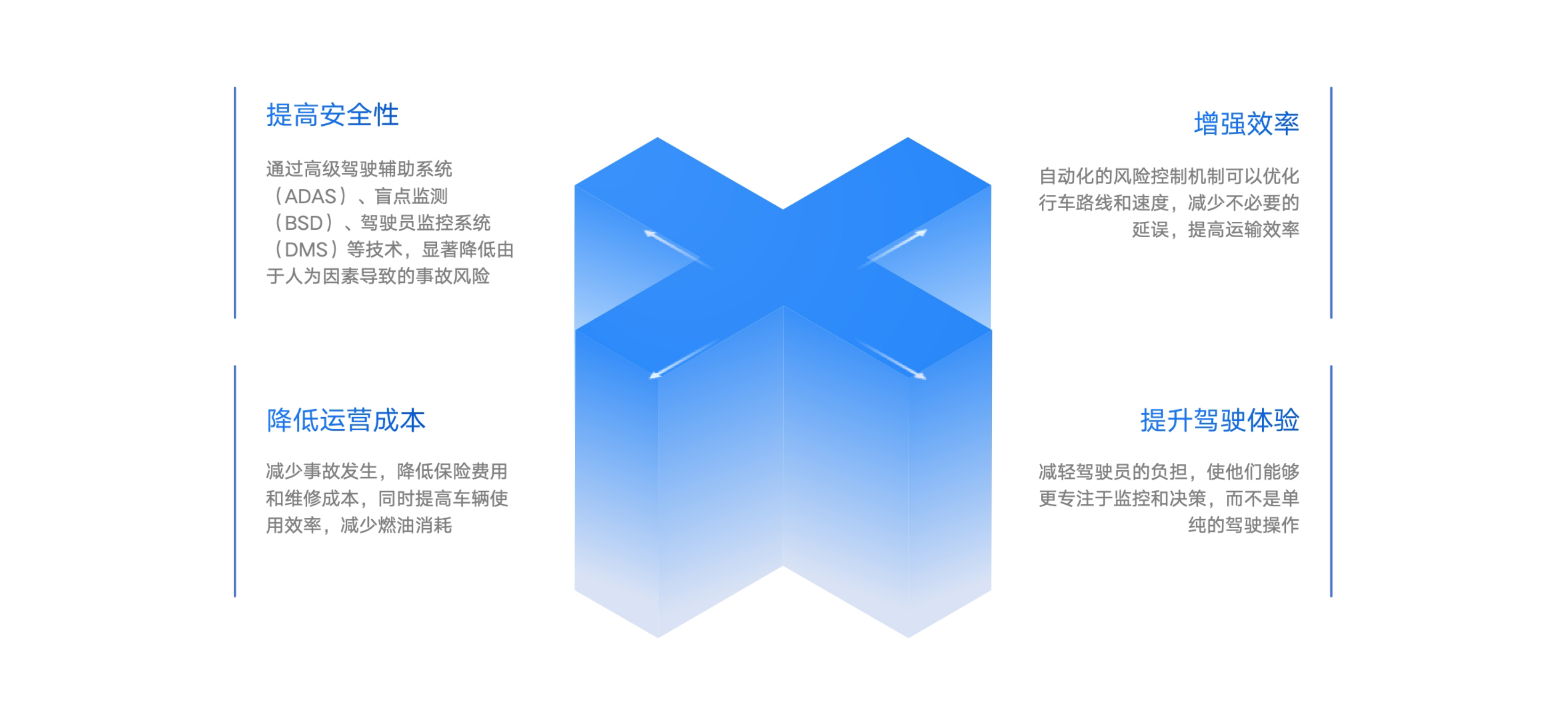 商用车无人风险控制系统结论.jpg