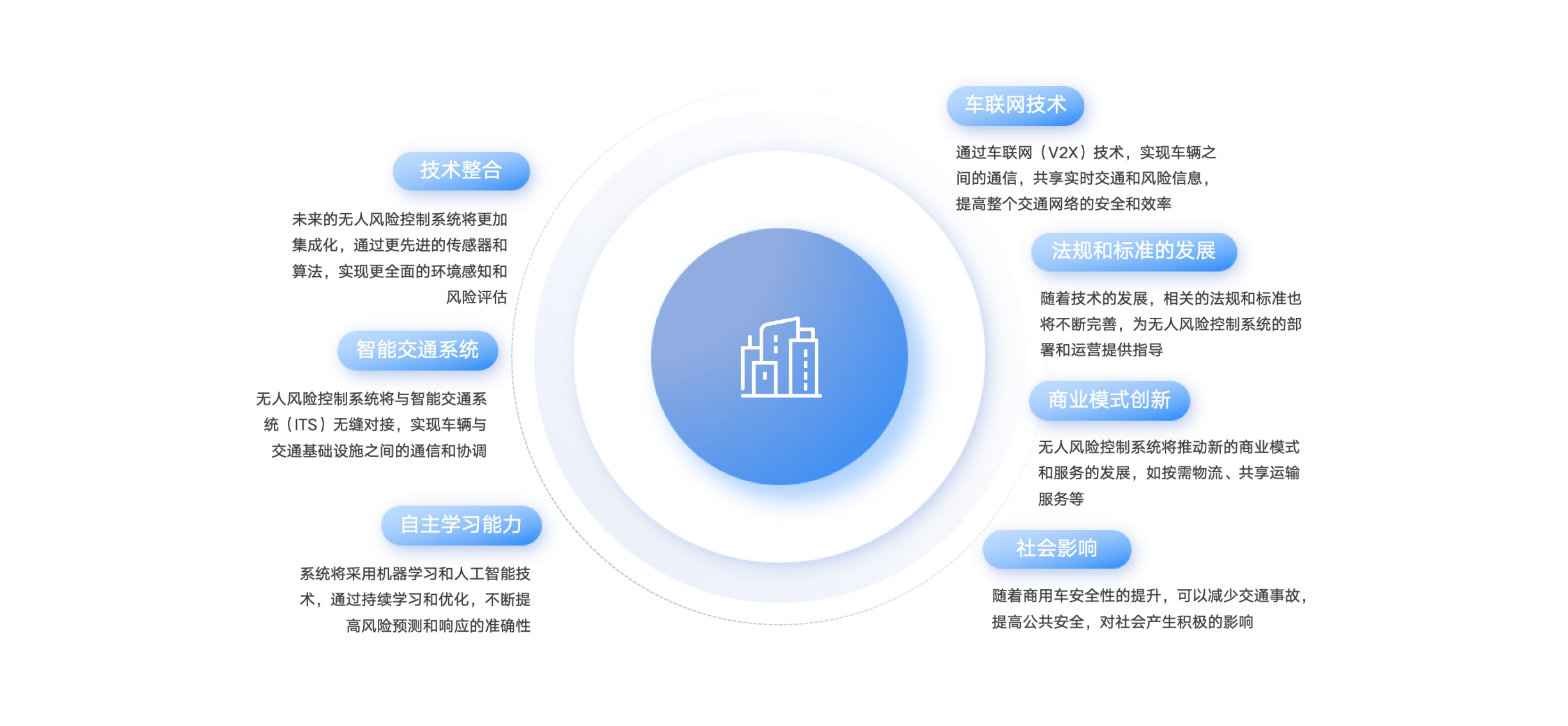 展望未来智能交通系统.jpg