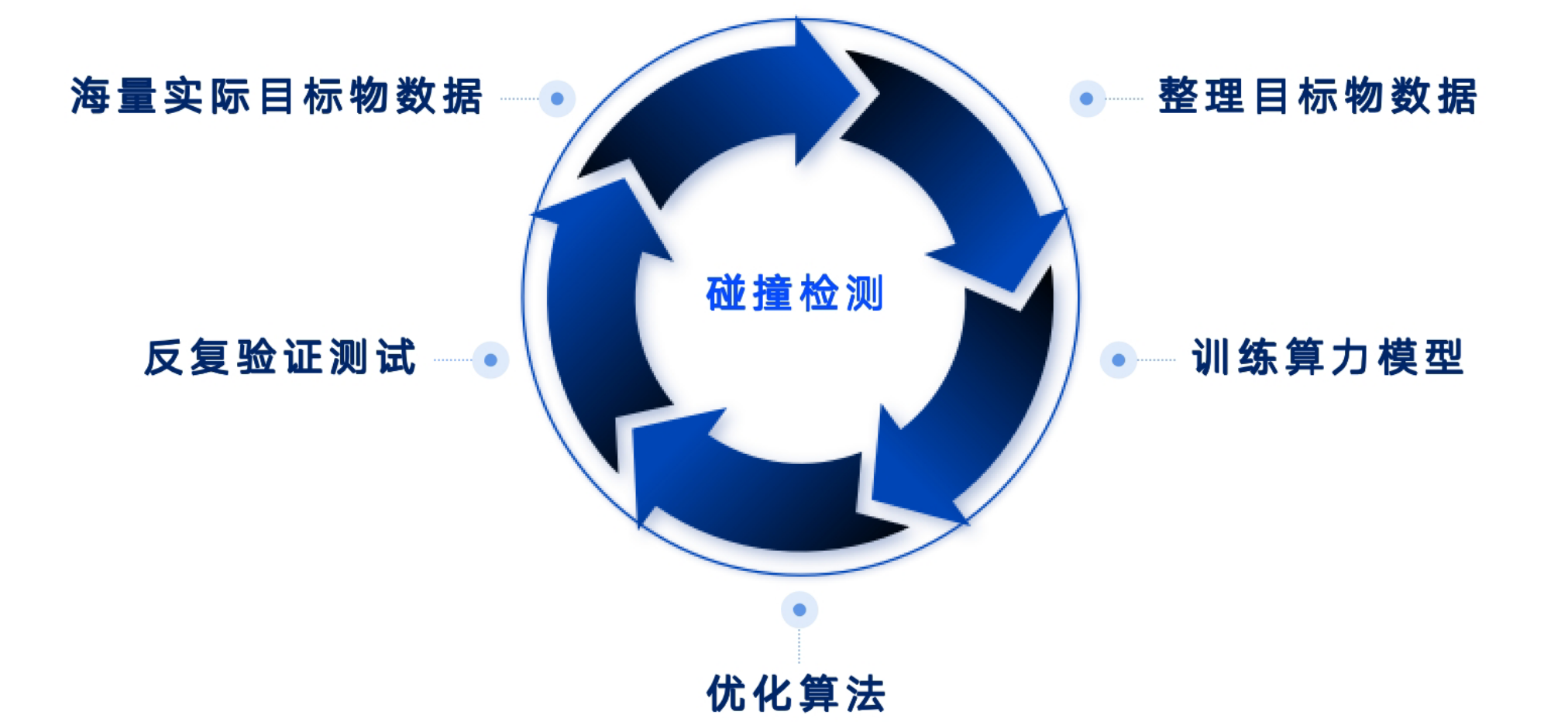 通过视觉人工智能侦测碰撞.jpg