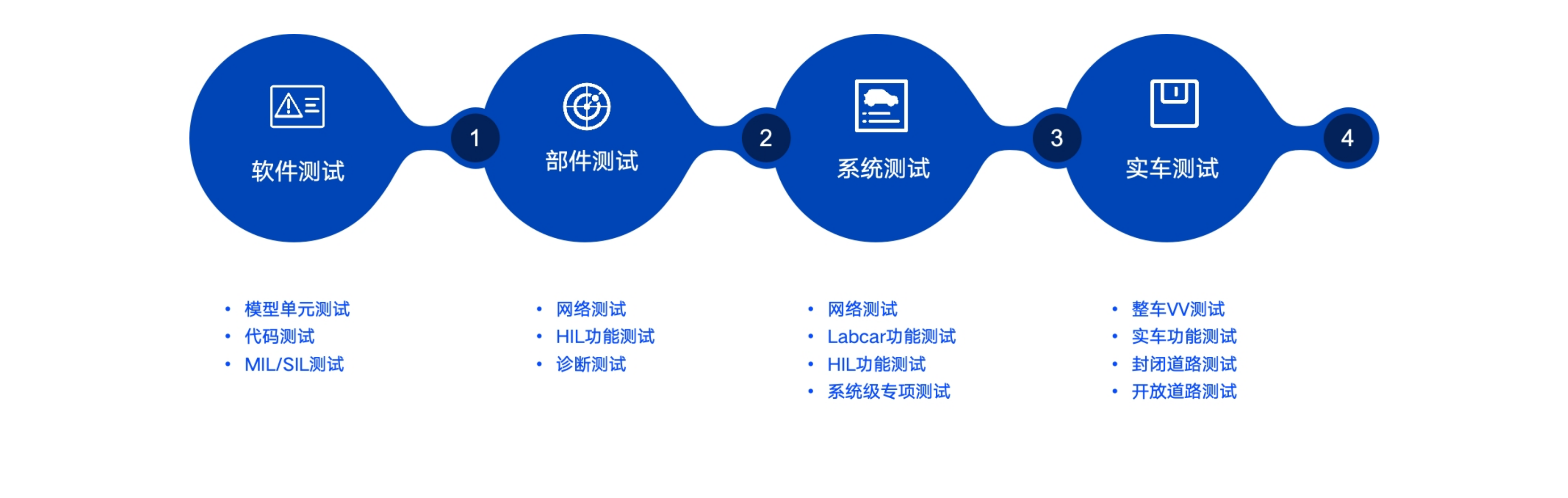 覆盖EEA开发测试.jpg