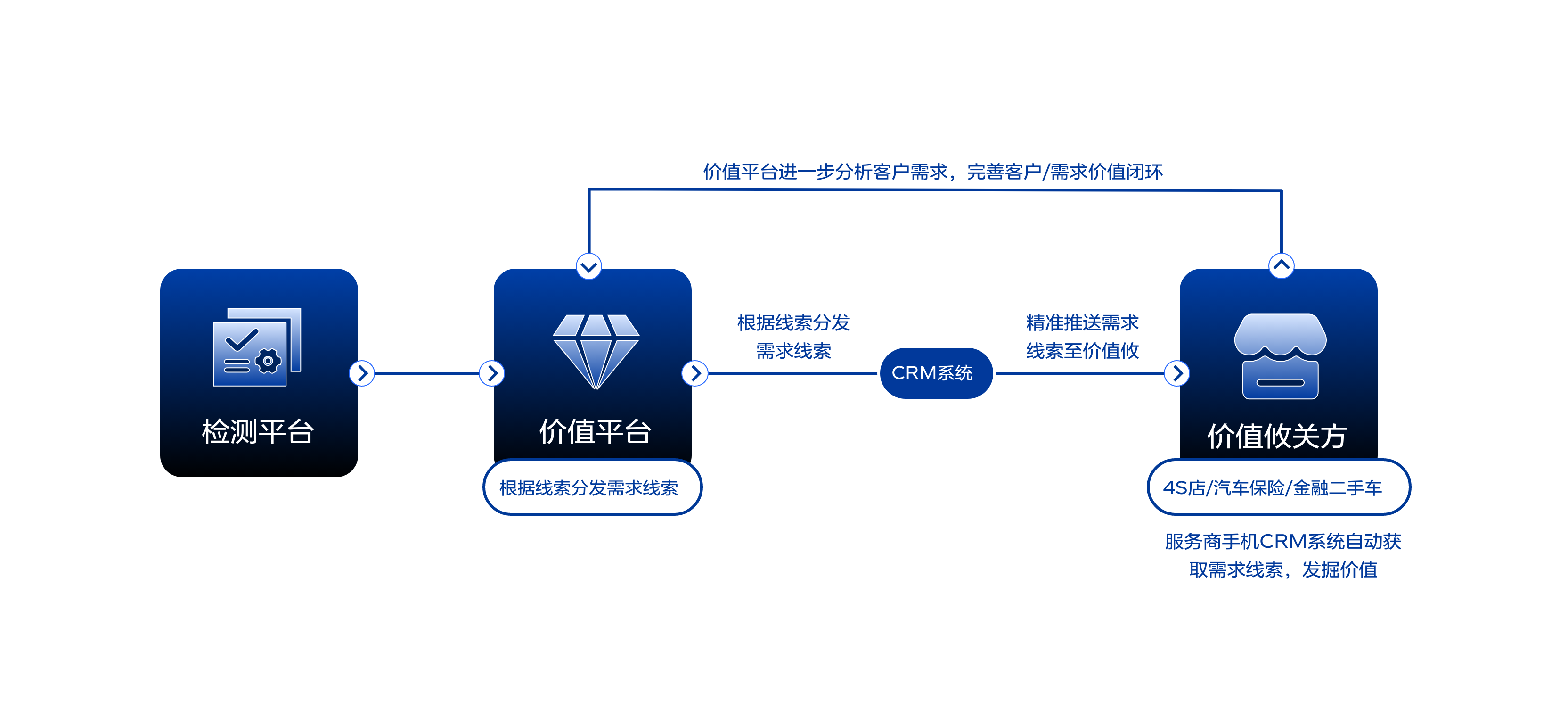 价值闭环.jpg