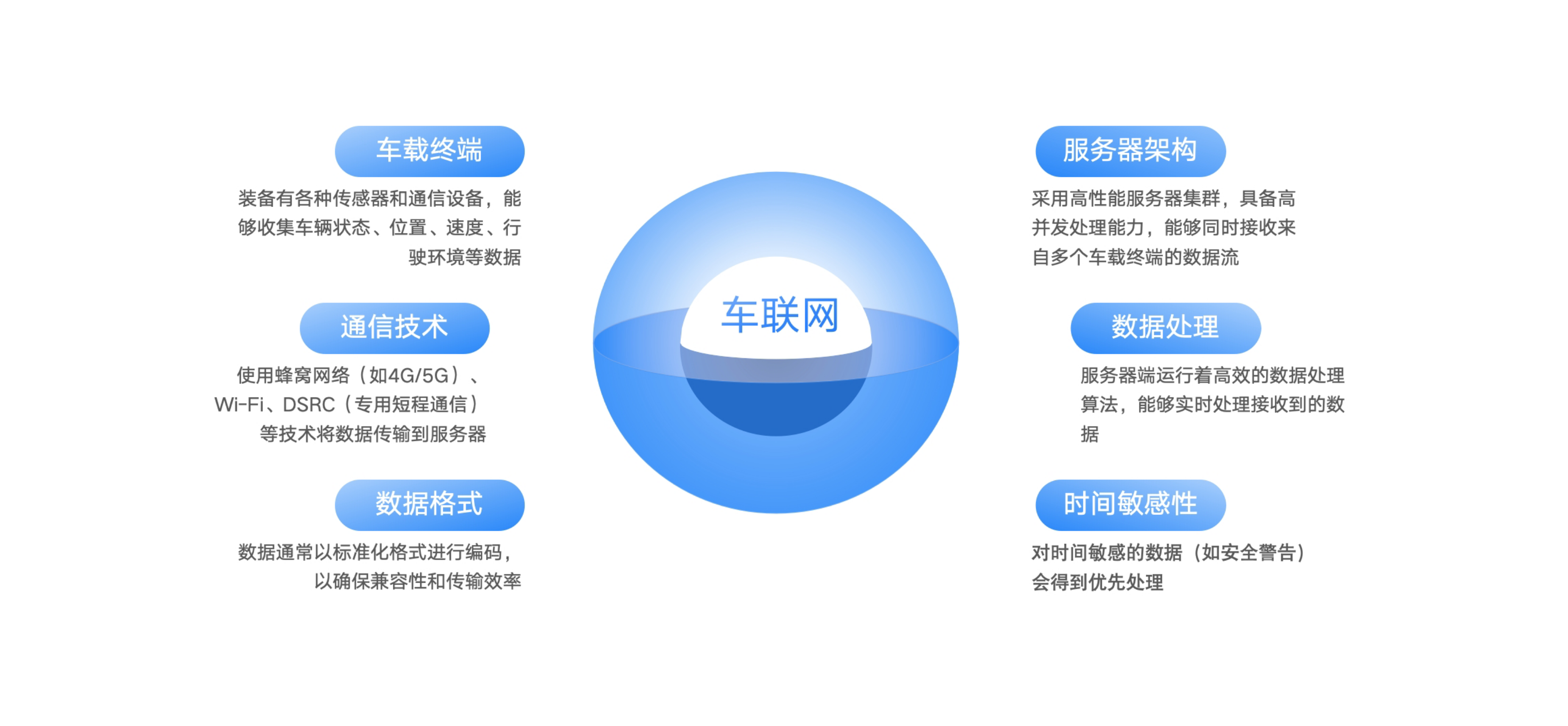实时接收车载终端数据.png