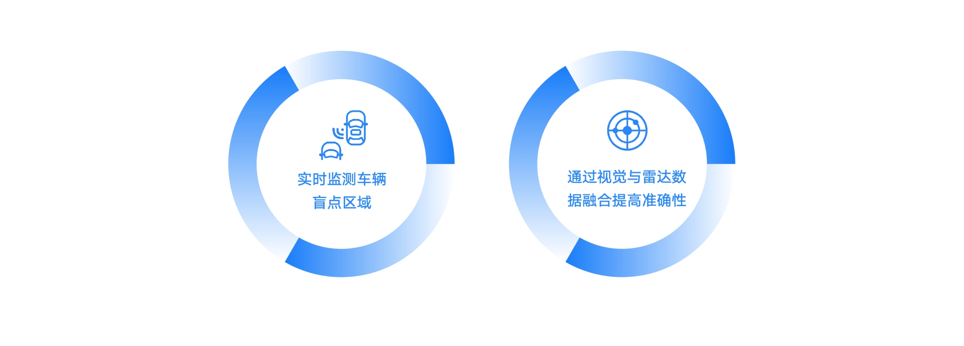 盲点监测系统.jpg
